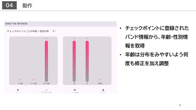 BAND THE INFONOID Client